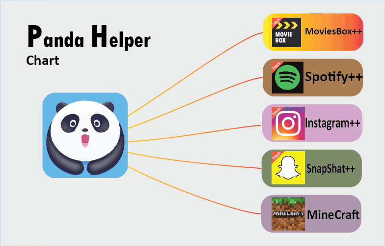 Panda Helper App Android Apk And Ios 2020 Update Download